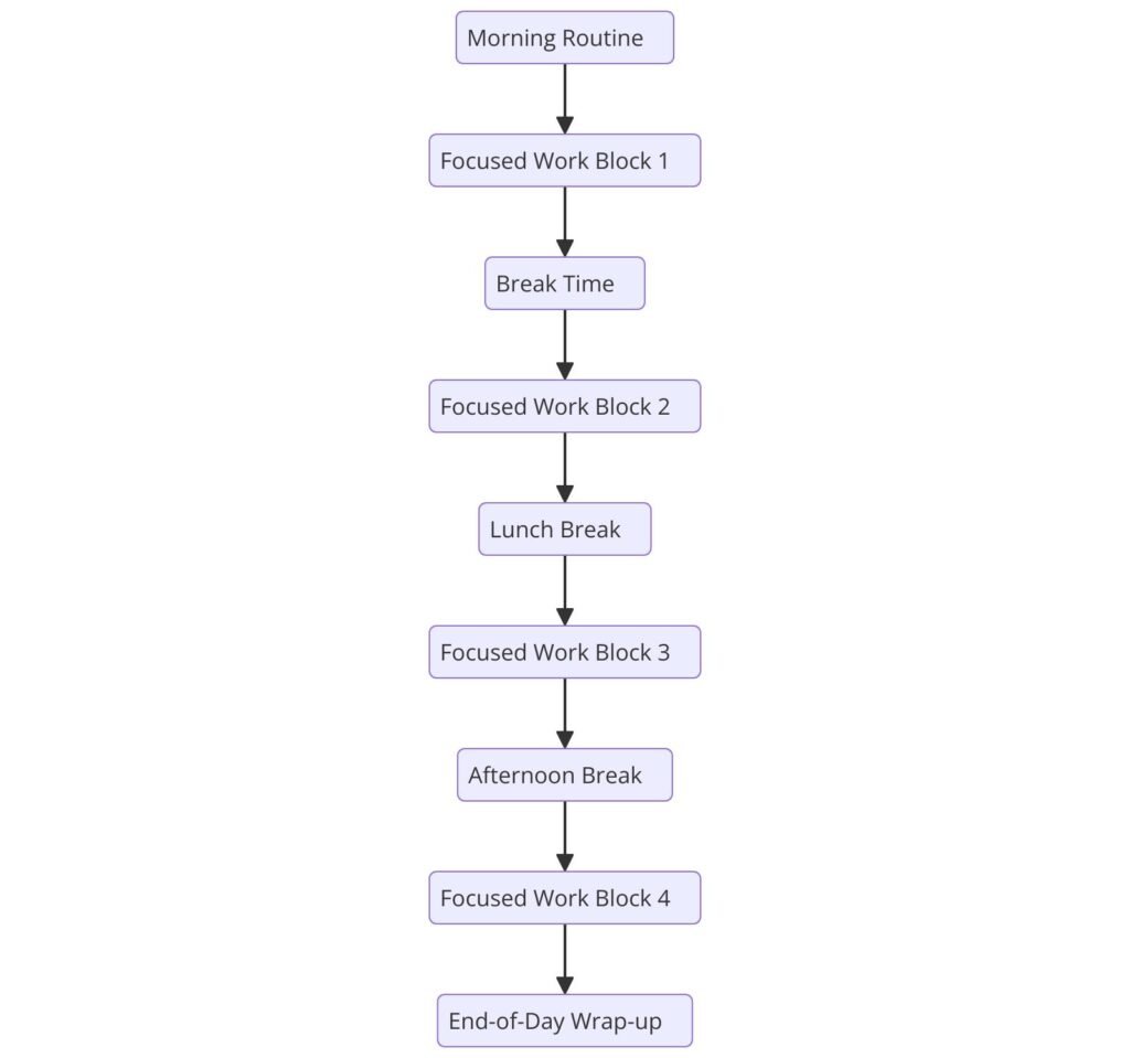 daily time-blocking calendar